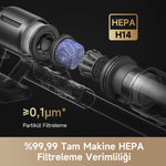 Görseli Galeri görüntüleyiciye yükleyin, %99,99 oranında HEPA filtreleme ile ince toz ve alerjenlere karşı etkili koruma.